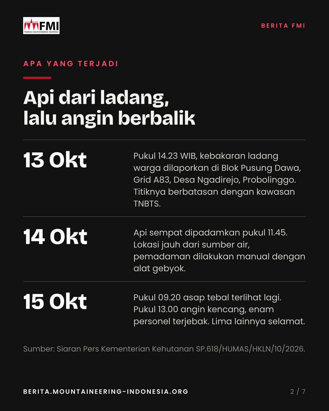 Slide kronologi: api dari ladang 13 Oktober, padam 14 Oktober, angin berbalik 15 Oktober.