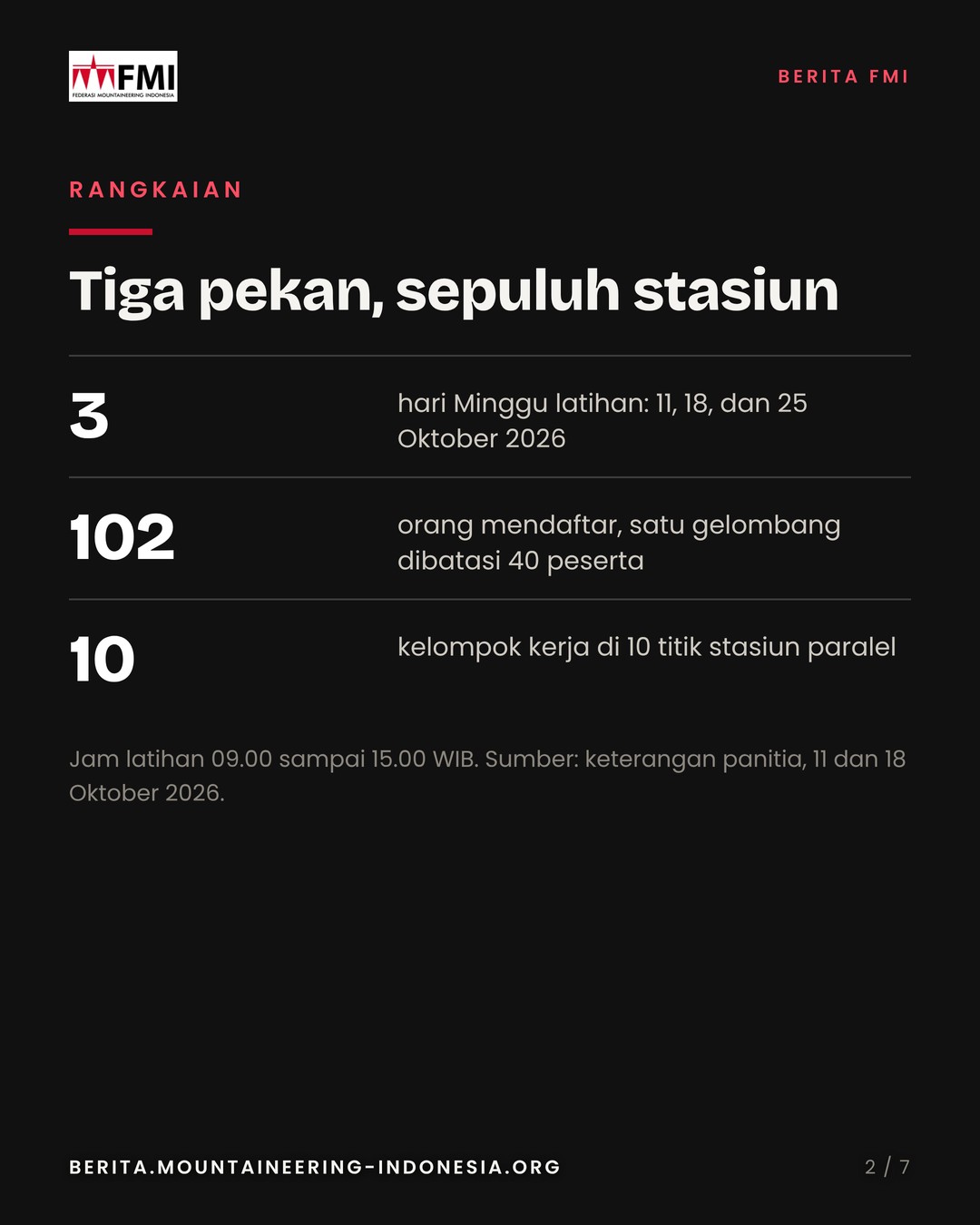 Slide 2: tiga pekan latihan, 102 pendaftar, 10 stasiun