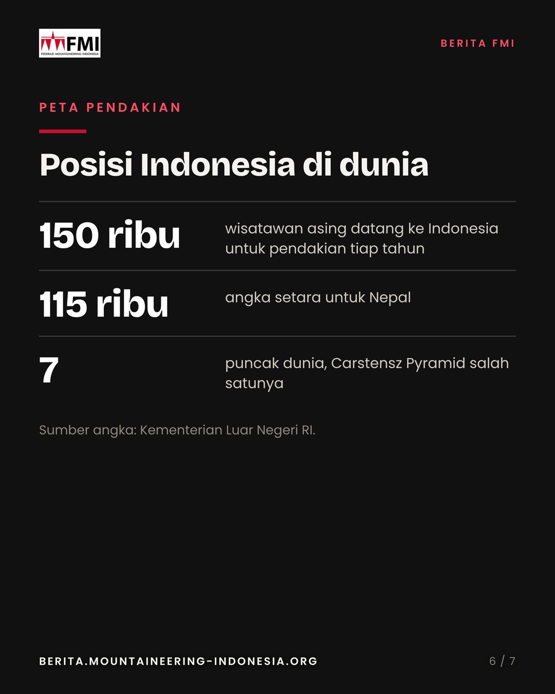 Slide 6: posisi Indonesia di peta pendakian dunia, 150 ribu dan 115 ribu